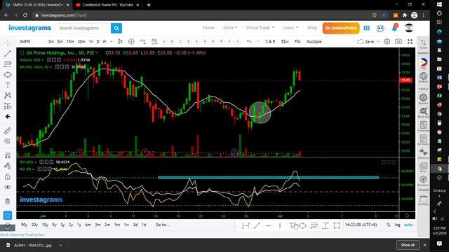MOST ACTIVE STOCKS | CHARTING SESSION USING MARSI TRADING SETUP & PRICE ACTION JULU 02, 2020 смотреть онлайн