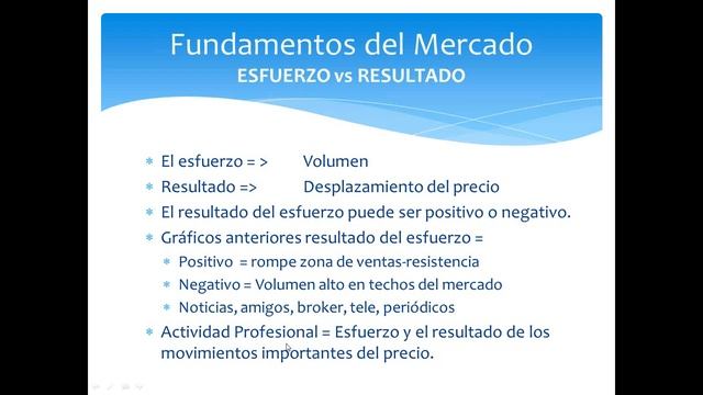 Resumen del libro Master the Markets de Tom Williams por Bettytrader смотреть онлайн