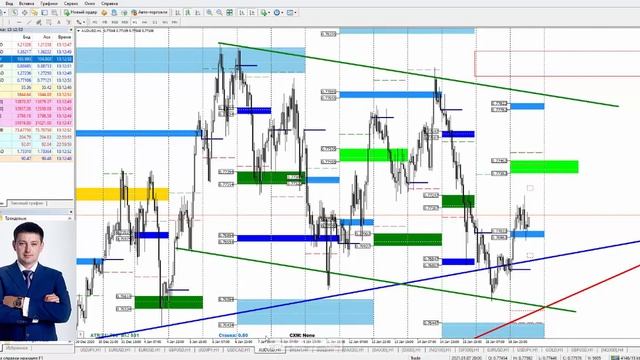 Комплексный анализ валютного, сырьевого и фондового рынков от 19 января 2021 смотреть онлайн
