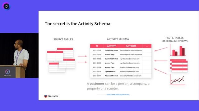 How to Finally Get Self Service By Ditching the Star Schema | Narrator смотреть онлайн