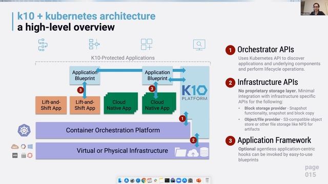 Kubernetes-Native Backup: The What, When, and Why! смотреть онлайн