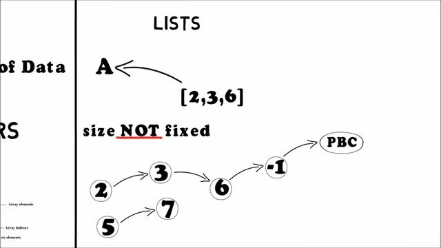 24 - Python 3 Complete Tutorial 2020 | Theory about Arrays and Lists смотреть онлайн