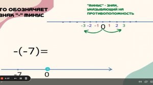 отрицательные числа — Презентация   14 August 2022