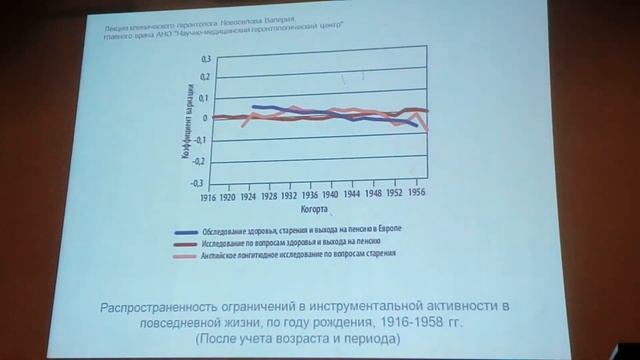 Старение - это болезнь? Доктор Валерий Михайлович Новосёлов. ИБХФ РАН 19.12.2017 смотреть онлайн