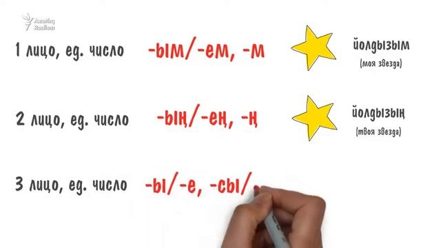 Грамматика татарского за 2 минуты: принадлежность смотреть онлайн