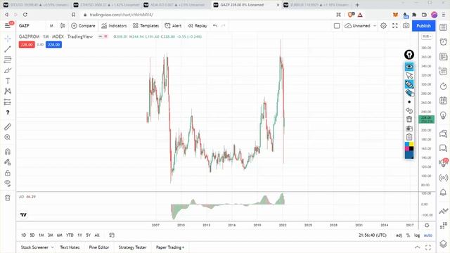 Kriptovaliutų apžvalga remiantis PRO Technine Analize (Eth/Usd, Btc/Usd, Ada/Usd, Eur/Rub, Gazprom) смотреть онлайн