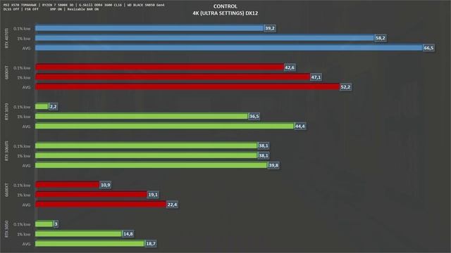 ASUS TUF Gaming RTX 4070 Ti OC Edition - Review смотреть онлайн