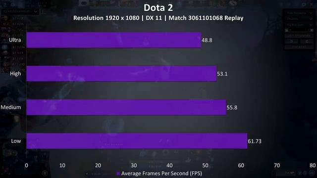 MSI GF63 8RD Gaming Benchmarks - 15 Games Tested!