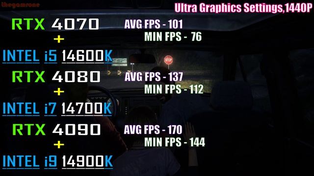 RTX 4070 + INTEL I5 14600K Vs RTX 4080 + INTEL I7 14700K Vs RTX 4090 + INTEL I9 14900K ||