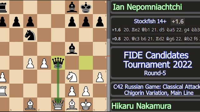Hikaru Missed The Only Advantageous Move | Hikaru Vs Ian | FIDE Candidates Tournament 2022