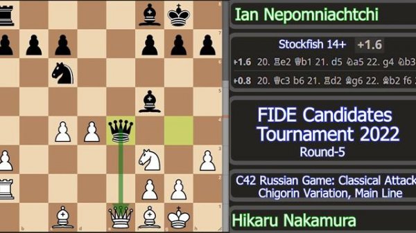 Hikaru Missed the Only Advantageous Move | Hikaru vs Ian | FIDE Candidates Tournament 2022