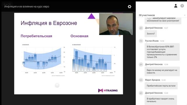 Инфляция и ее влияние на курс евро смотреть онлайн