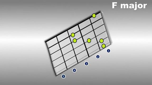 practice major and sus chords 5 seconds per chord смотреть онлайн