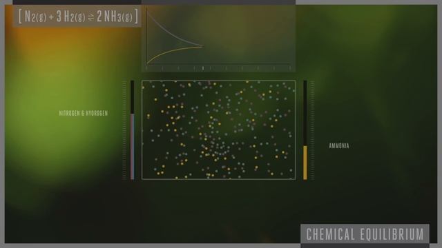 The chemical reaction that feeds the world - Daniel D. Dulek смотреть онлайн
