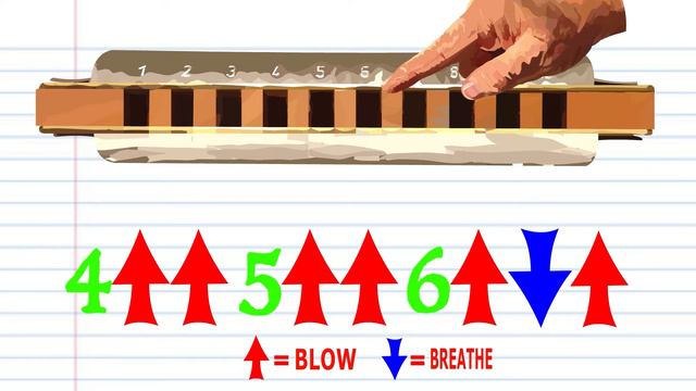 Harmonica TABS for Holy Holy Holy Lord God Almighty - Diatonic - Key of C смотреть онлайн