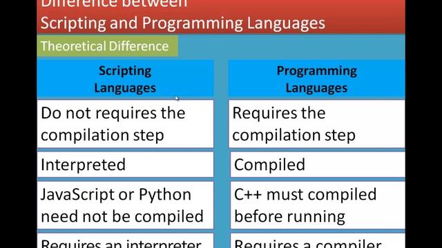 01/11 Chapter 14 Importing C++ programs in Python смотреть онлайн