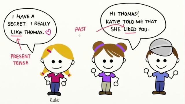 Reported Speech смотреть онлайн