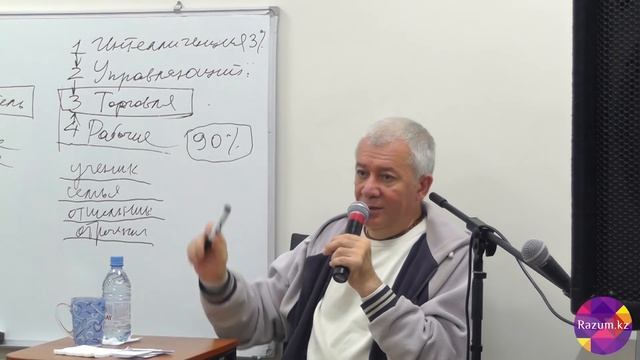 Каковы характеристики у разных классов людей? смотреть онлайн