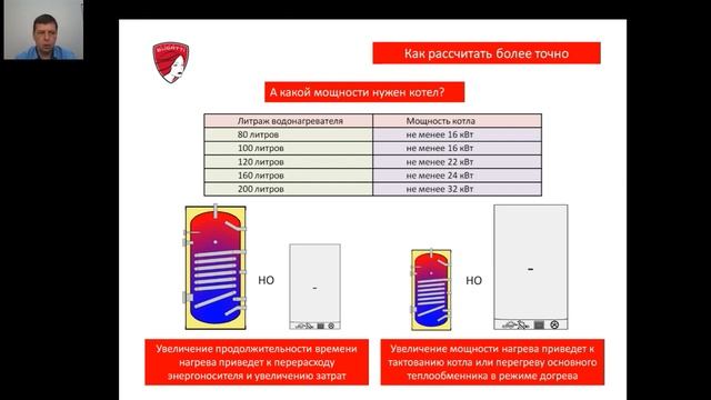 Баки водонагреватели Federica Bugatti