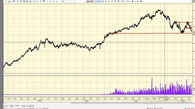 07-02-2020 Интрадей