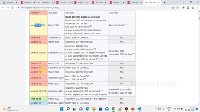 Java In Telugu | Chapter - 8 | Install Latest Java or J2SE смотреть онлайн
