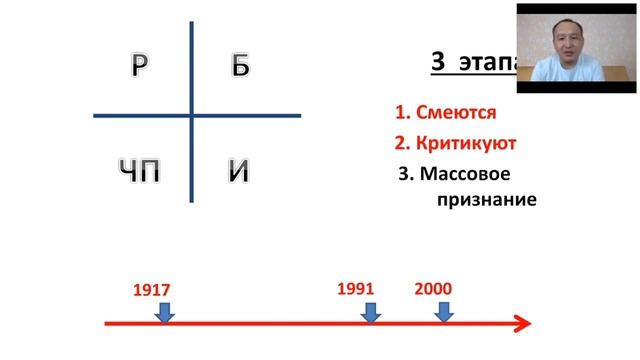 MLM Vs традиционный бизнес подробно - Асхат Алиев
