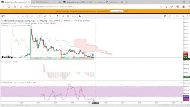 Разбор акций 10.08.2021 смотреть онлайн
