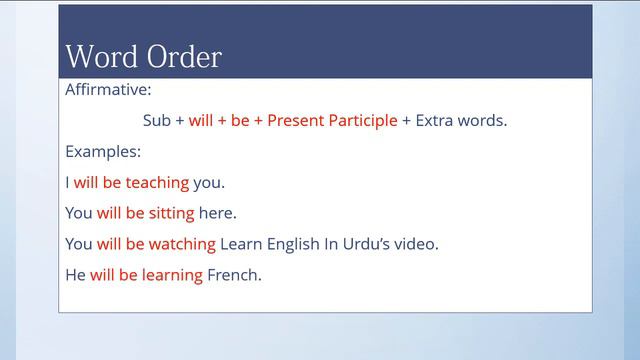 Future Progressive Tense Future Continuous Tense in Urdu and Hindi Learn English In Urdu смотреть онлайн