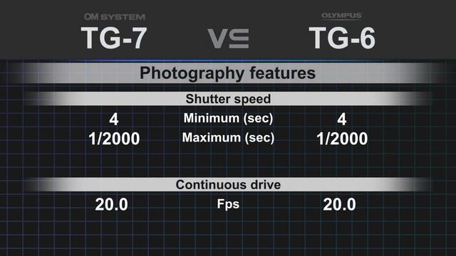 OM System TG-7 vs Olympus Tough TG-6 смотреть онлайн