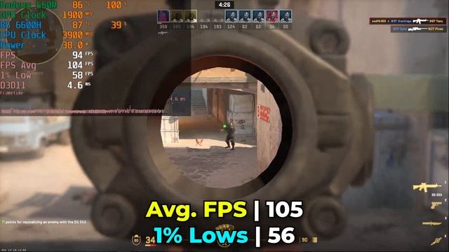 Counter Strike 2 | RYZEN R5 6600H Beelink SER6 Gaming Performance Benchmark | AMD APU 6000 Series смотреть онлайн