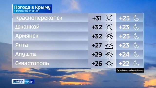 Погода в Крыму на 4 июля смотреть онлайн