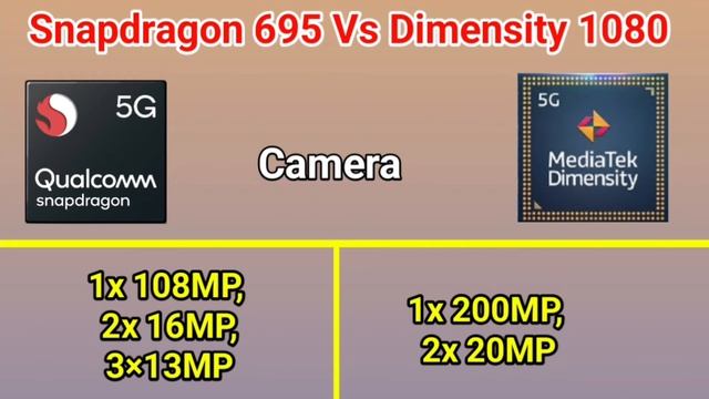 Snapdragon 695 vs Dimensity 1080 | Dimensity 1080 Vs Snapdragon 695 Comparison смотреть онлайн