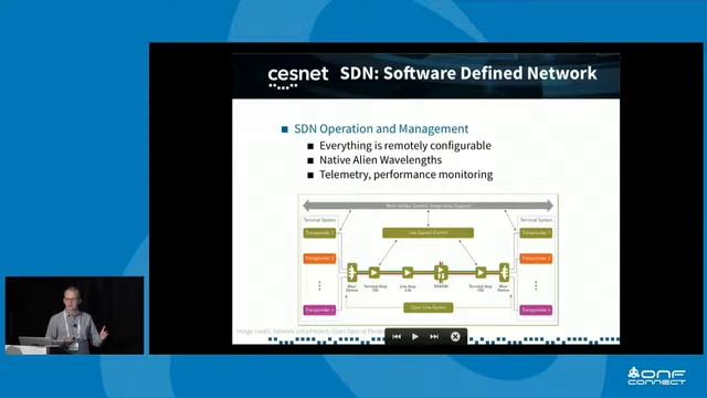 Opening Up ROADMs: Let's Build a Disaggregated Open Optical Line System - Jan Kundrat, CESNET смотреть онлайн