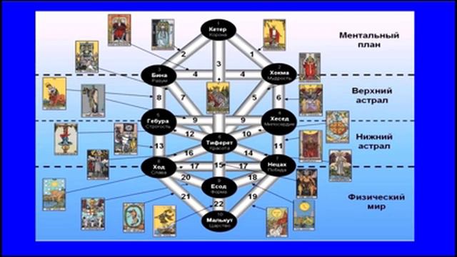 Три Вида Магии смотреть онлайн