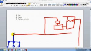 Принцип работы системы автоматического полива газона и капельного полива? ? Для новичков.