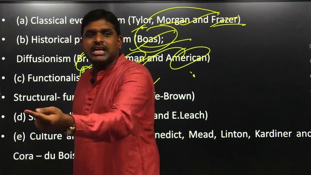 ANTHROPOLOGY | FREE ORIENTATION SESSION | UPSC смотреть онлайн