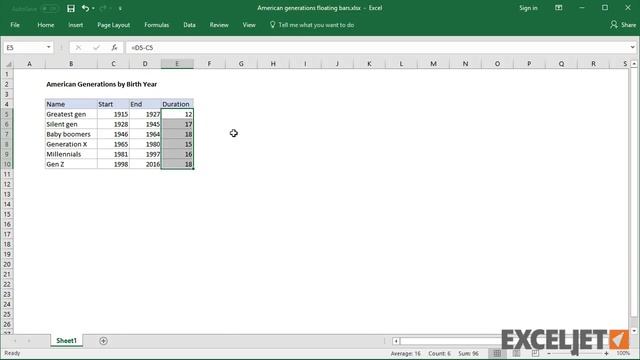 How to chart generations with floating bars смотреть онлайн