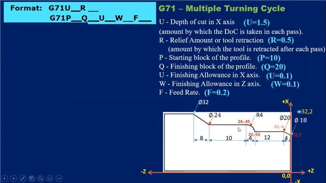 G71 Stock Removal Cycle or Multiple Turning Cycle .... Prof. Sudhir Thakre смотреть онлайн