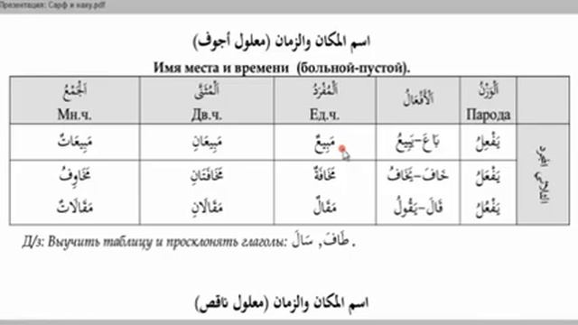Морфология (الصرف). Урок 44 اسم المكان والزمان مثال وأجوف وناقص ولفيف смотреть онлайн
