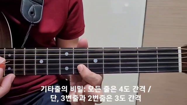 기타 / 강좌186 / 기초 / 통기타 스케일 / 기타줄의 비밀 복습 / 메이저 스케일의 기본폼 연습 смотреть онлайн