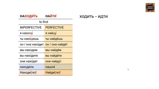 Beginning Russian II: Verbs: (ПО)ТЕРЯТЬ→(ПО)ИСКАТЬ→НАХОДИТЬ / НАЙТИ | LOSE→SEARCH→FIND смотреть онлайн