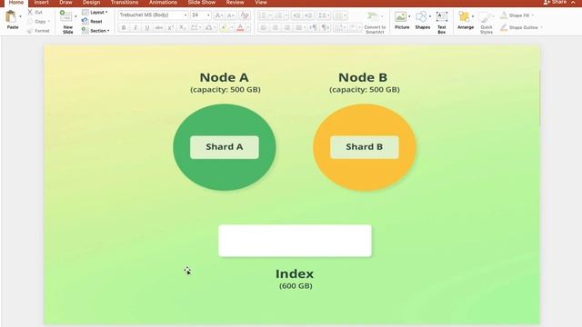 What is Sharding in elasticsearch - 2022 смотреть онлайн