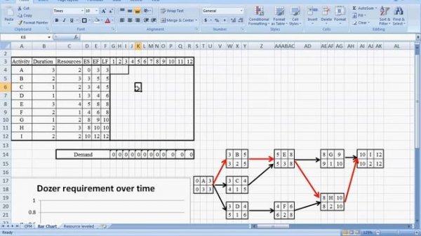 Critical Path Method Scheduling Example 1