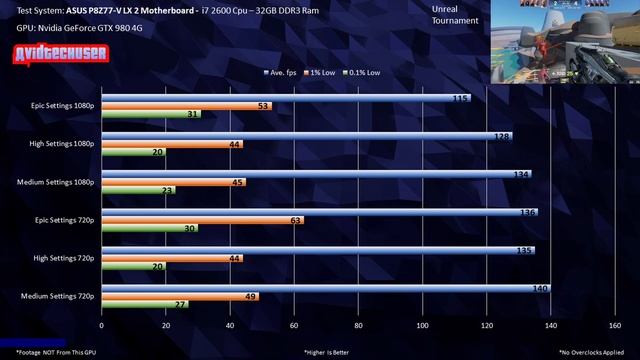 1080p Gaming With The Geforce GTX 980 4g including Forza Horizon 4 & Fortnite смотреть онлайн