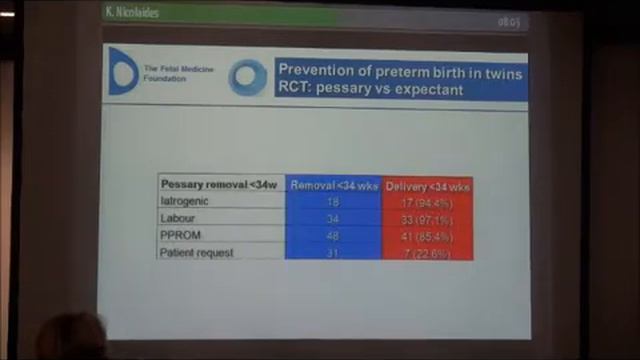 Акушерские пессарии За и Против смотреть онлайн