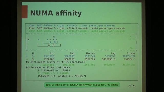 P02A: Tuning FreeBSD for routing and firewalling -- Olivier Cochard Labbe смотреть онлайн