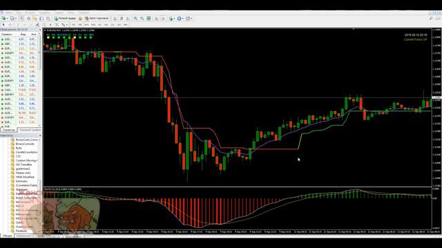 Индикатор Binary Comodo Стратегия применения смотреть онлайн