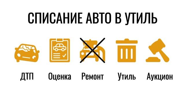 Аукцион IAAI. Почему ИААИ? Чем он лучше Копарт (Copart)? Что купить на Iaai? [IAAI на русском]