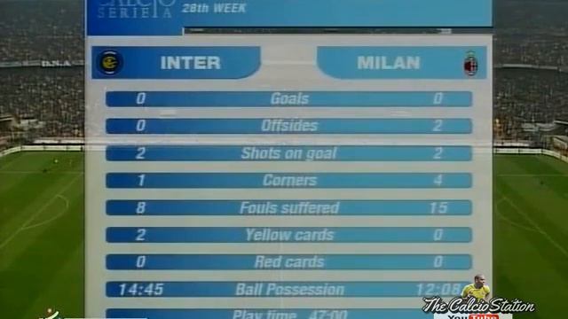 Inter vs Milan FULL MATCH (Serie A 2002-2003) смотреть онлайн