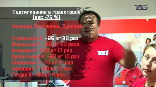 Клуб 180°: Участникам проекта 